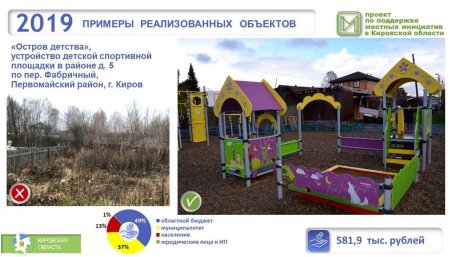 Семьи Кировской области могут подавать документы на предоставление регионального семейного капитала