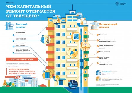 Методические рекомендации по капитальному ремонту