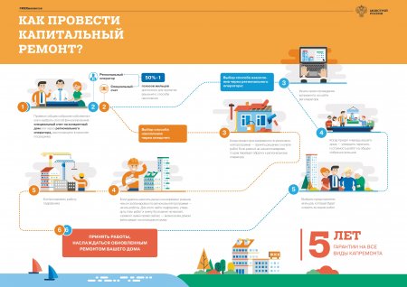 Методические рекомендации по капитальному ремонту