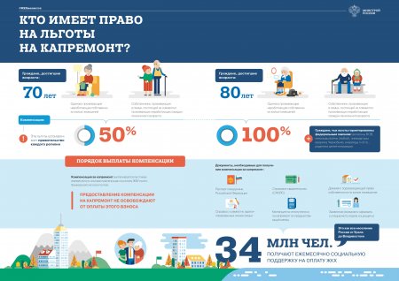 Методические рекомендации по капитальному ремонту