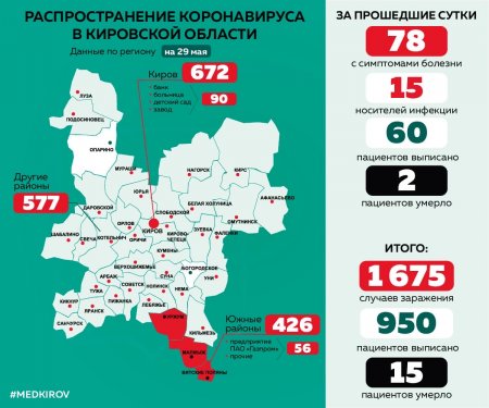 Актуальная информация о распространении новой коронавирусной инфекции в Кировской области по состоянию на 29.05.2020