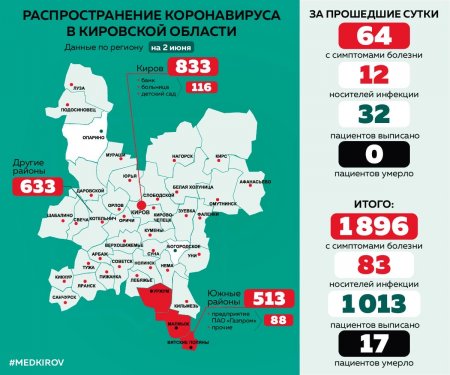 Актуальная информация о распространении новой коронавирусной инфекции в Кировской области по состоянию на 02.06.2020