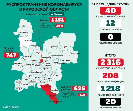 Актуальная информация о распространении новой коронавирусной инфекции в Кировской области по состоянию на 08.06.2020