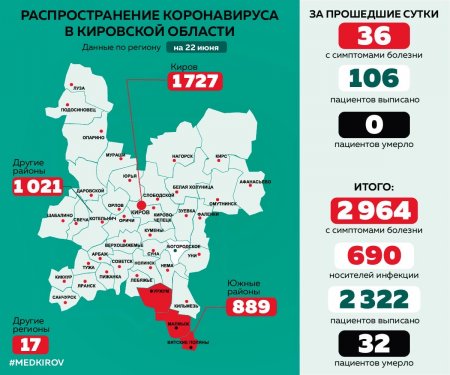 Актуальная информация о распространении новой коронавирусной инфекции в Кировской области по состоянию на 22.06.2020