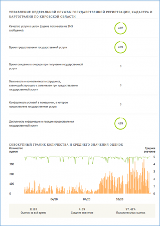 Сайт «Ваш контроль» –  механизм обратной связи с заявителями