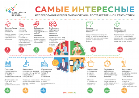 Всероссийская перепись населения