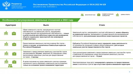 Кировский Росреестр опубликовал дайджест законодательных изменений  в сфере земли и недвижимости за II квартал 2022 года