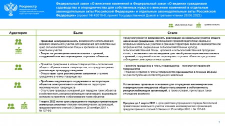 Кировский Росреестр опубликовал дайджест законодательных изменений  в сфере земли и недвижимости за II квартал 2022 года