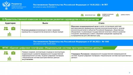 Кировский Росреестр опубликовал дайджест законодательных изменений  в сфере земли и недвижимости за II квартал 2022 года