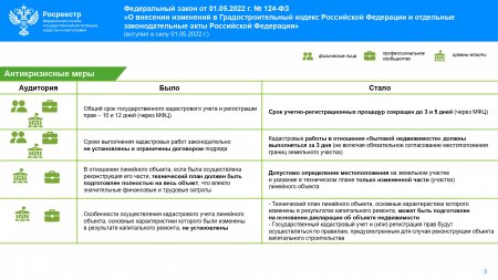 Кировский Росреестр опубликовал дайджест законодательных изменений  в сфере земли и недвижимости за II квартал 2022 года