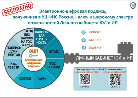 Электронно-цифровая подпись, полученная в УЦ ФНС России, - ключ к широкому спектру возможностей Личного кабинета ЮЛ и ИП