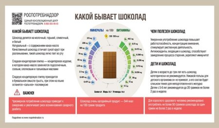 Памятка от Роспотребнадзора по выбору шоколадного лакомства