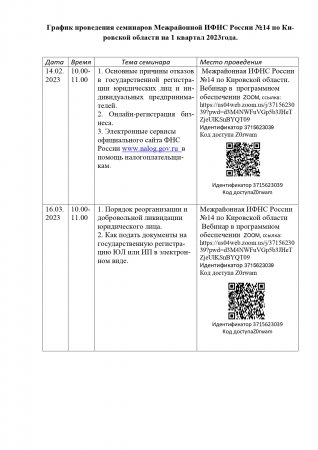 График проведения семинаров Межрайонной ИФНС России №14 по Ки-ровской области на 1 квартал 2023года.