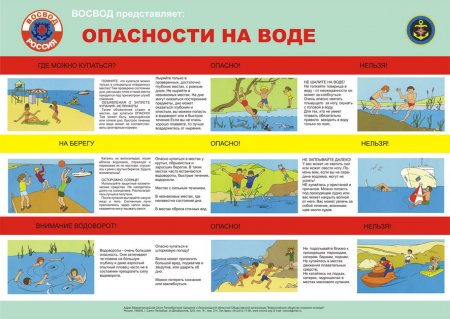 Опасности на воде