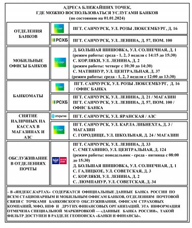 Точки предоставления банковских услуг в Санчурском муниципальном округе